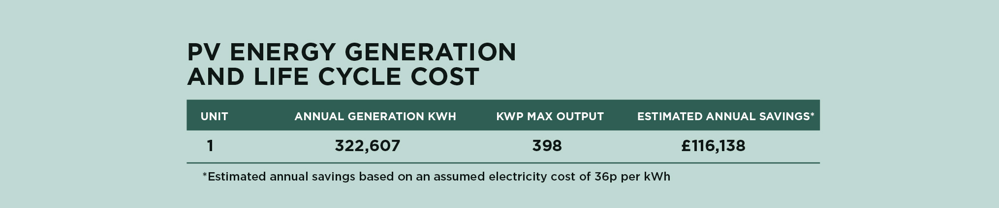 Junction-Luton-Power-Generation-2000